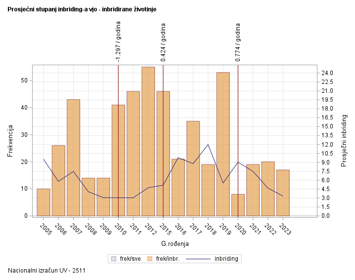 The SGPlot Procedure
