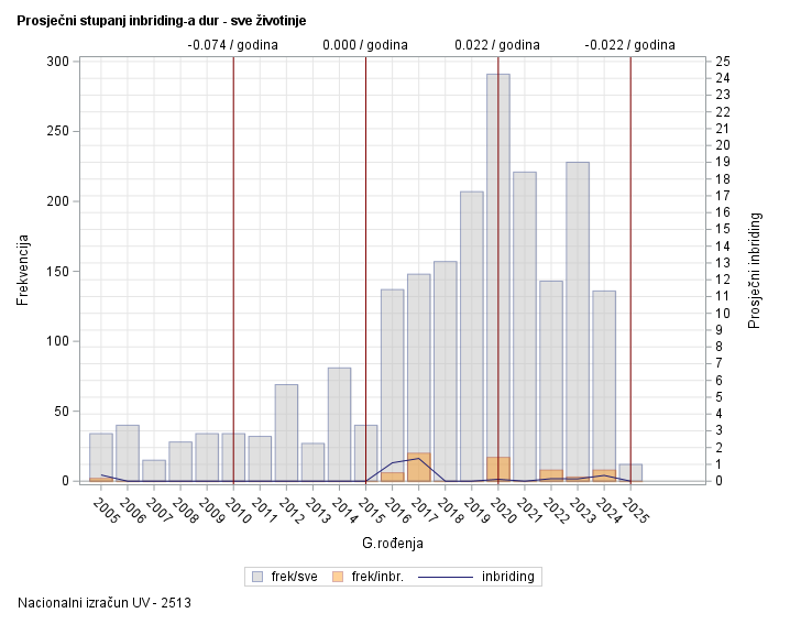 The SGPlot Procedure
