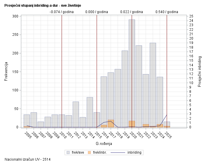 The SGPlot Procedure