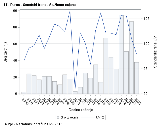 The SGPlot Procedure