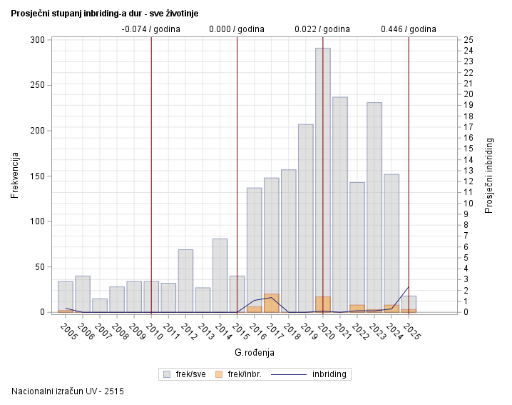 The SGPlot Procedure