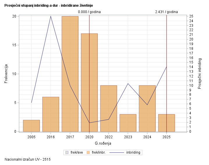 The SGPlot Procedure