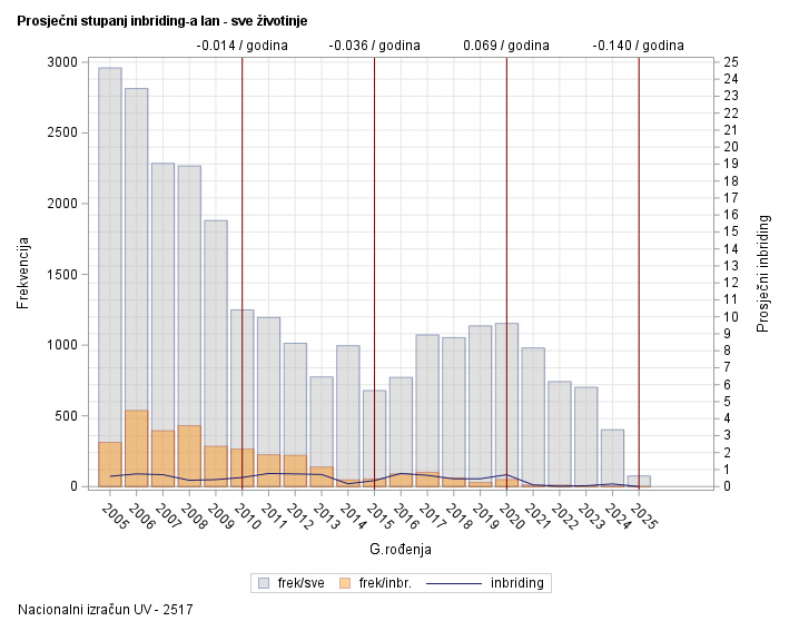The SGPlot Procedure
