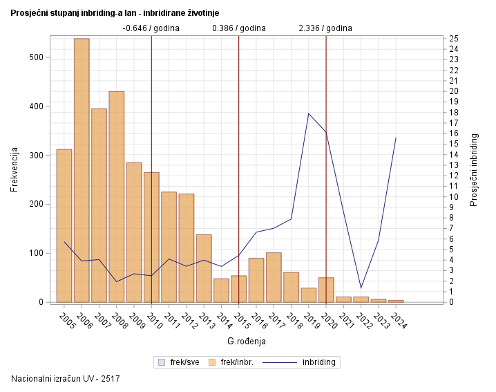 The SGPlot Procedure