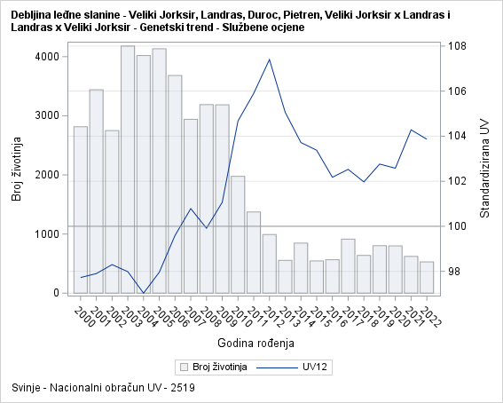 The SGPlot Procedure