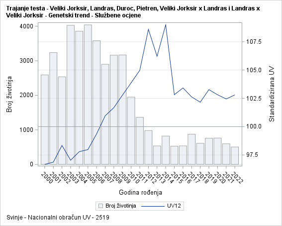 The SGPlot Procedure