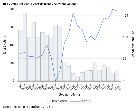 The SGPlot Procedure