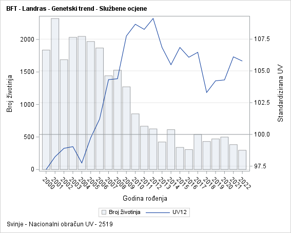 The SGPlot Procedure