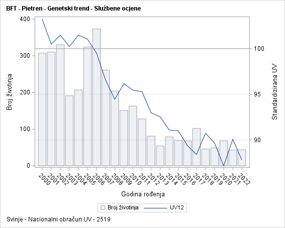 The SGPlot Procedure