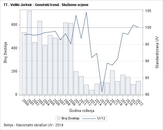 The SGPlot Procedure