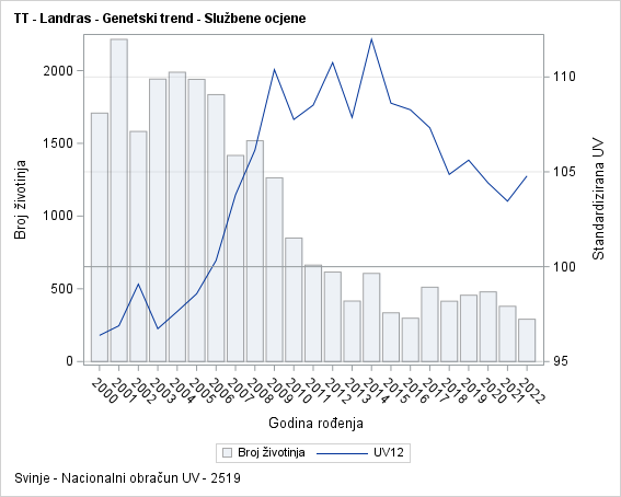 The SGPlot Procedure
