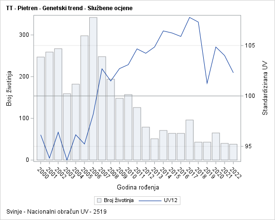 The SGPlot Procedure