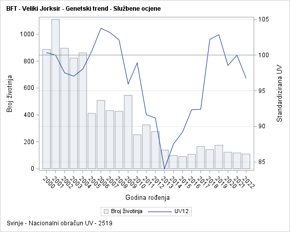 The SGPlot Procedure