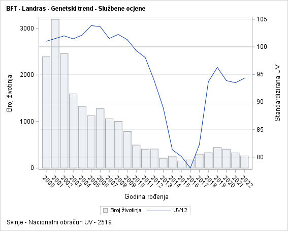 The SGPlot Procedure