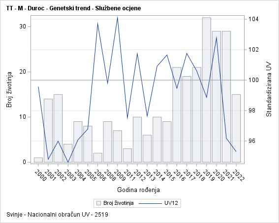 The SGPlot Procedure
