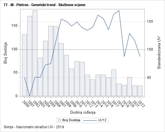 The SGPlot Procedure