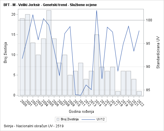 The SGPlot Procedure
