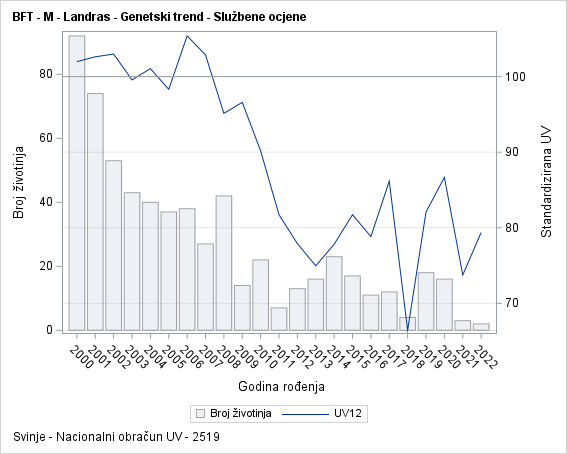 The SGPlot Procedure