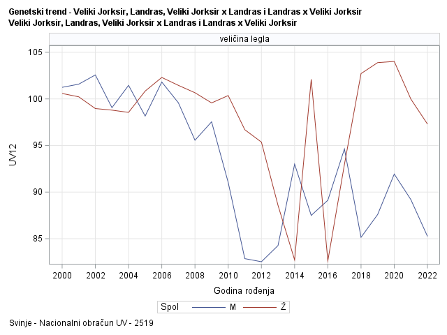 The SGPanel Procedure