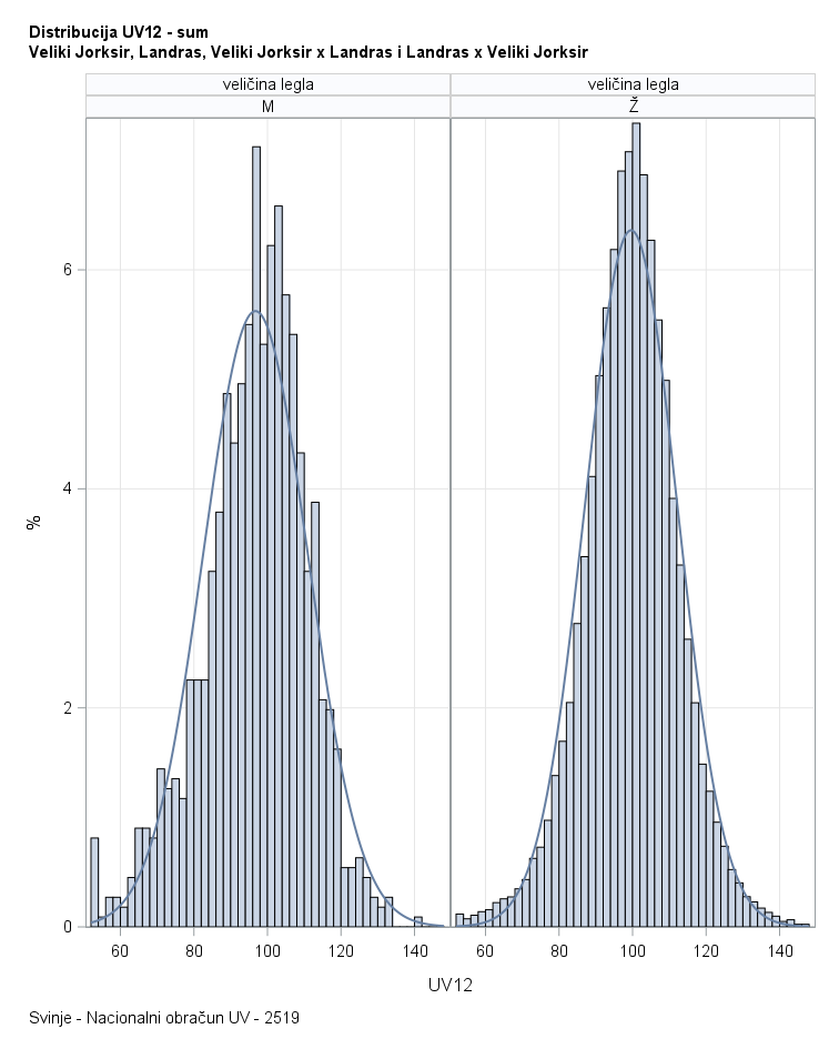 The SGPanel Procedure