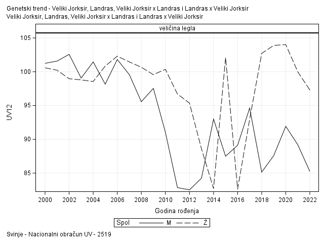 The SGPanel Procedure