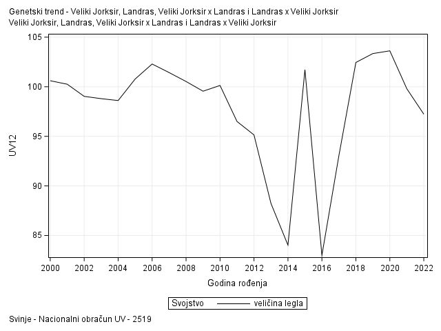 The SGPlot Procedure