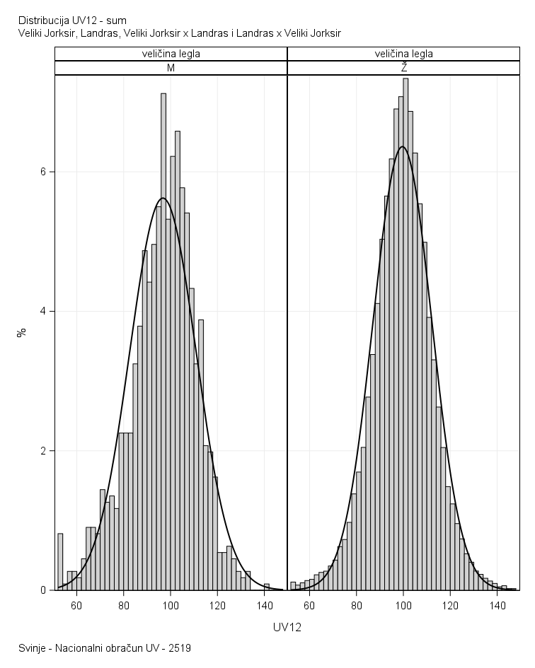 The SGPanel Procedure
