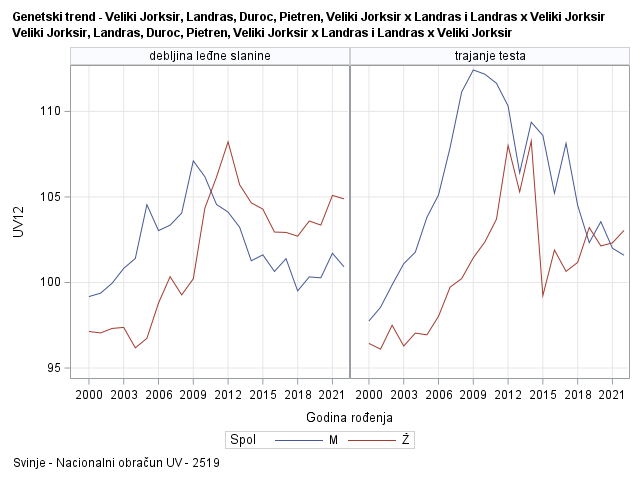 The SGPanel Procedure