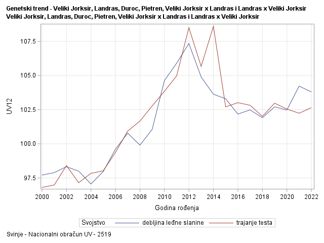 The SGPlot Procedure