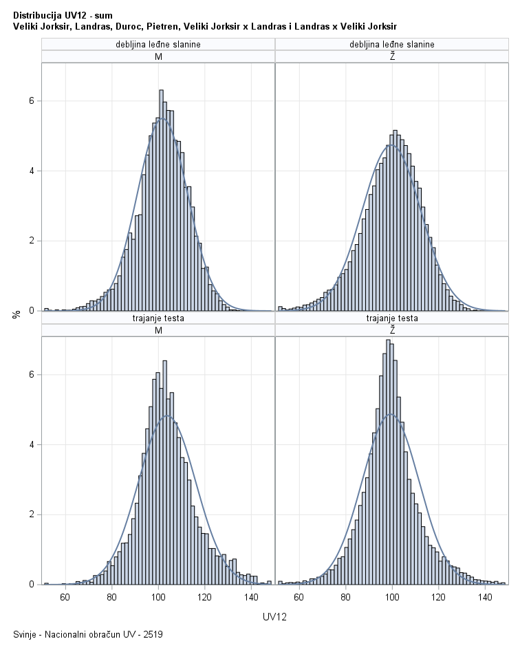 The SGPanel Procedure