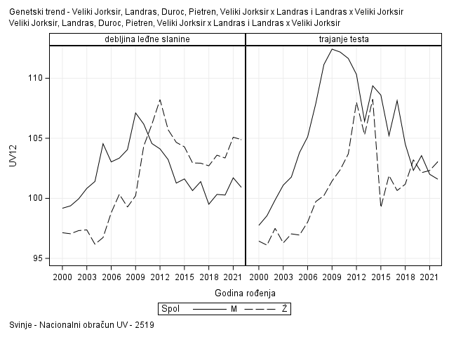 The SGPanel Procedure
