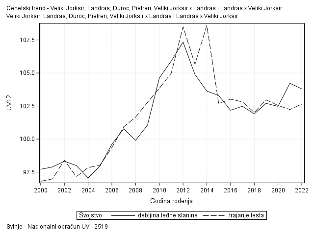 The SGPlot Procedure