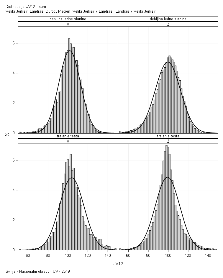 The SGPanel Procedure