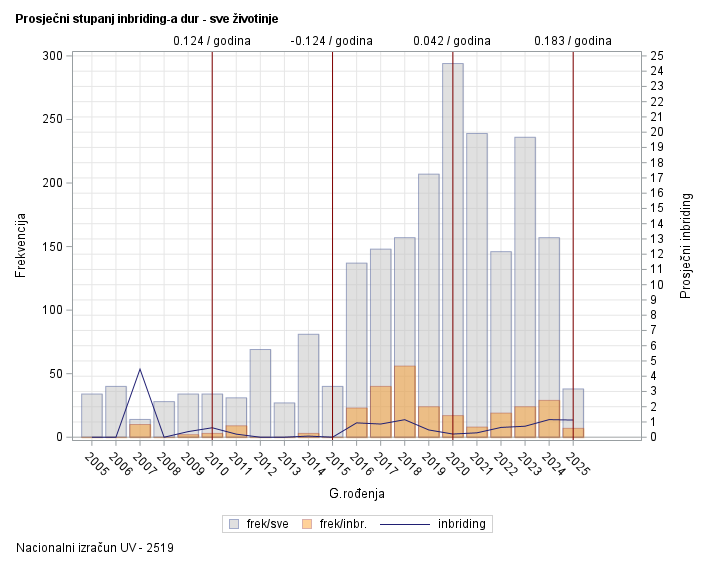 The SGPlot Procedure