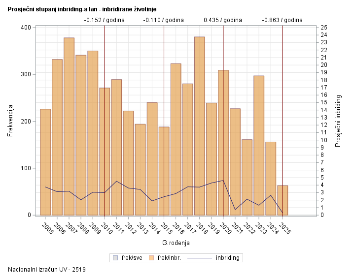 The SGPlot Procedure