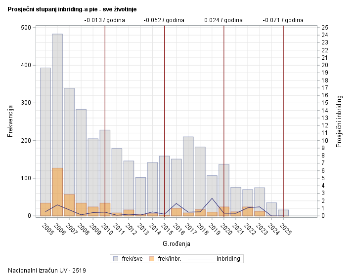 The SGPlot Procedure