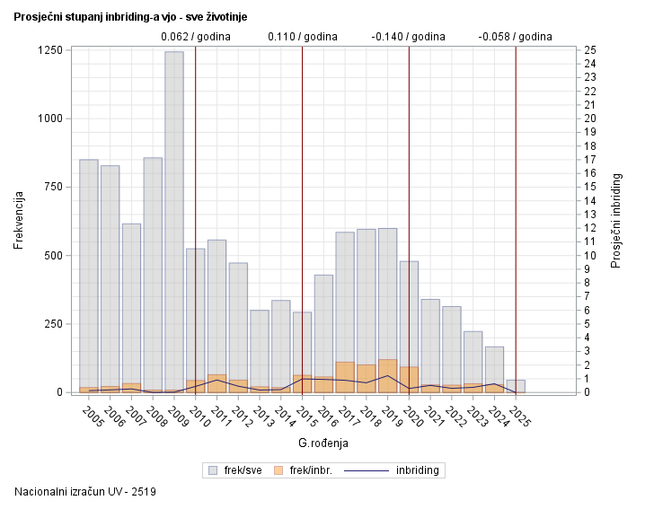The SGPlot Procedure