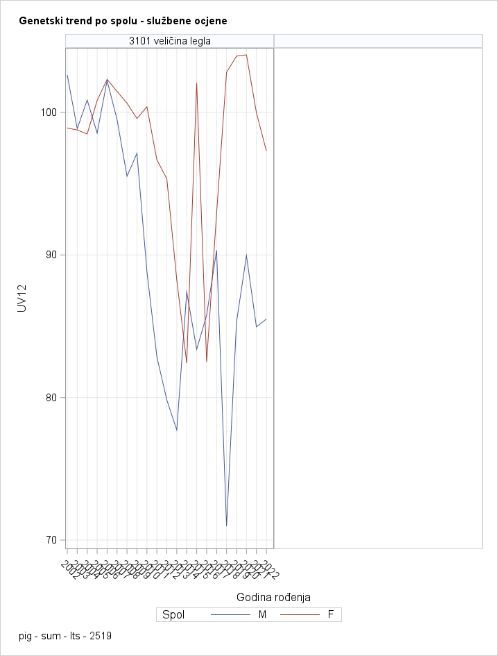 The SGPanel Procedure