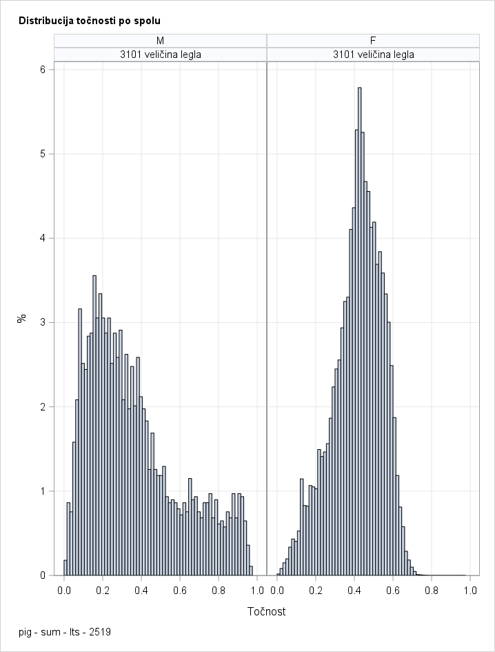 The SGPanel Procedure