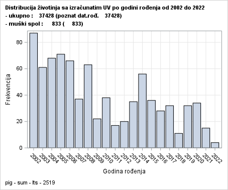 The SGPlot Procedure