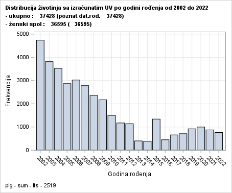 The SGPlot Procedure