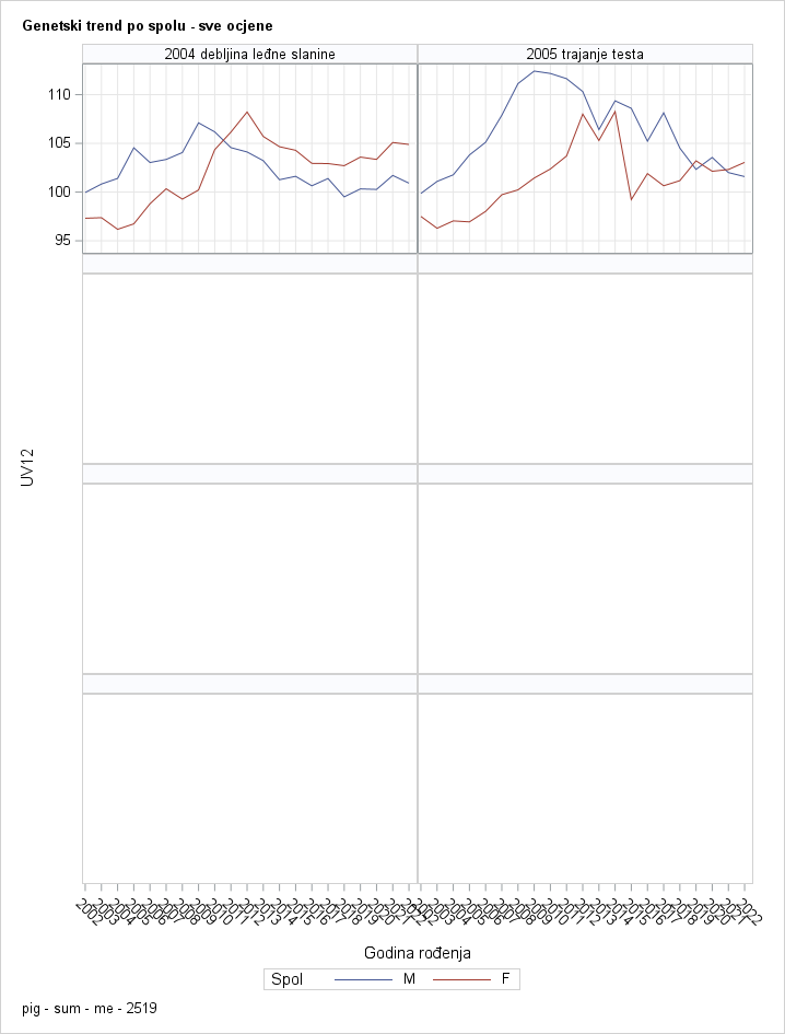The SGPanel Procedure
