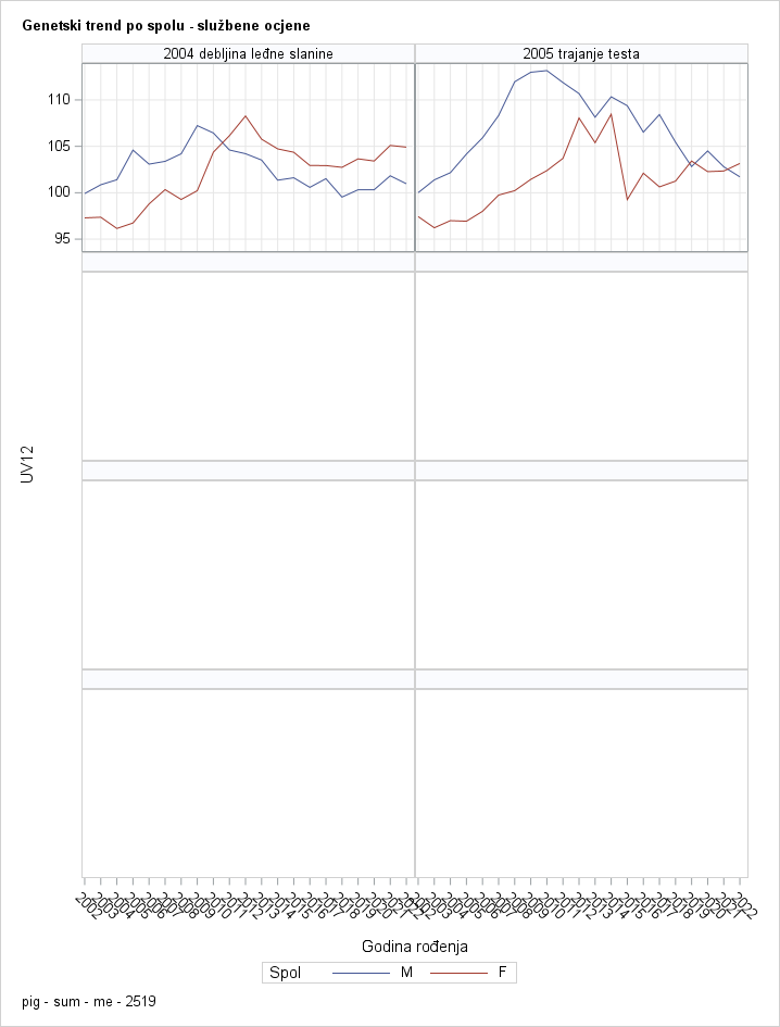 The SGPanel Procedure