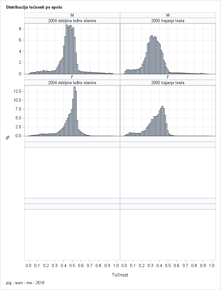 The SGPanel Procedure
