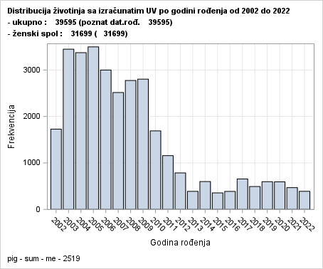 The SGPlot Procedure
