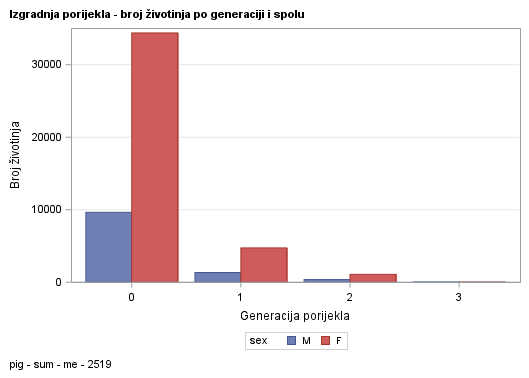 The SGPlot Procedure
