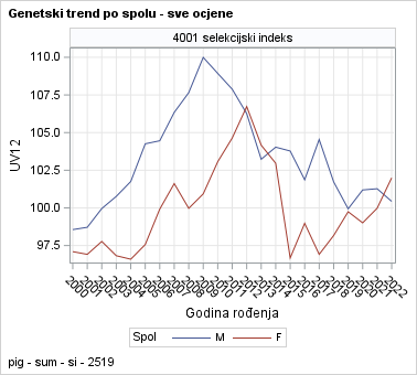 The SGPanel Procedure