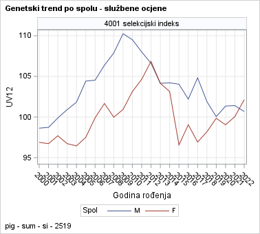 The SGPanel Procedure