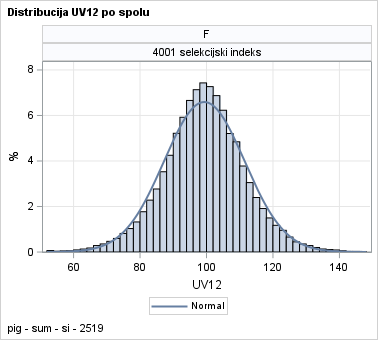 The SGPanel Procedure