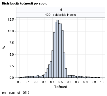 The SGPanel Procedure